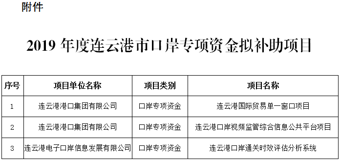 2019年度连云港市口岸专项资金拟补助项目.png